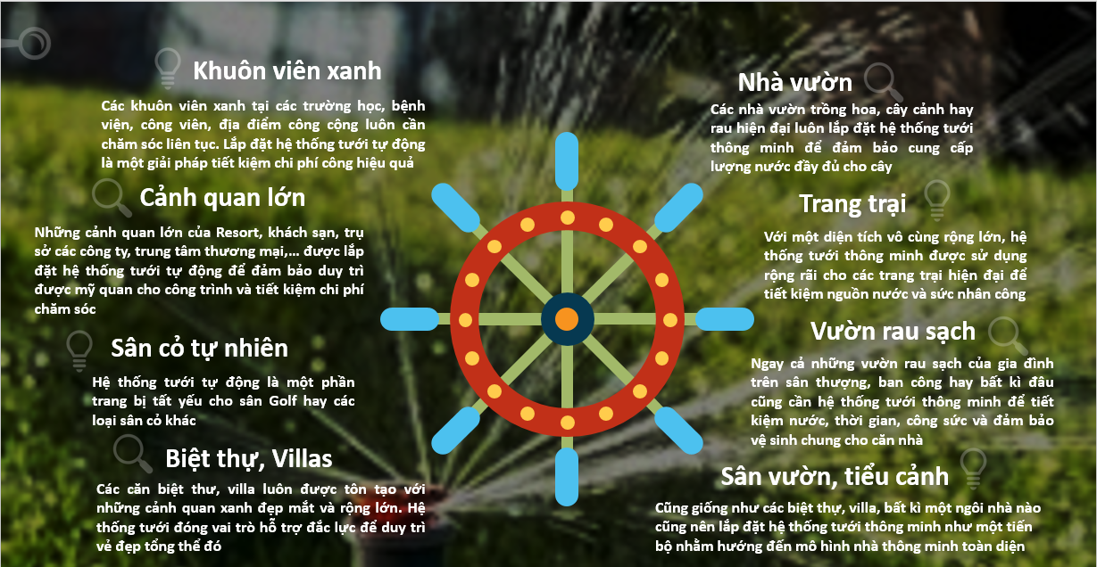 hệ thống tưới phun mưa